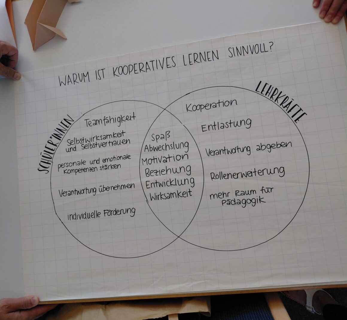 Interne Fortbildung zum Kooperativen Lernen