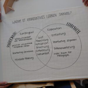 Interne Fortbildung zum Kooperativen Lernen